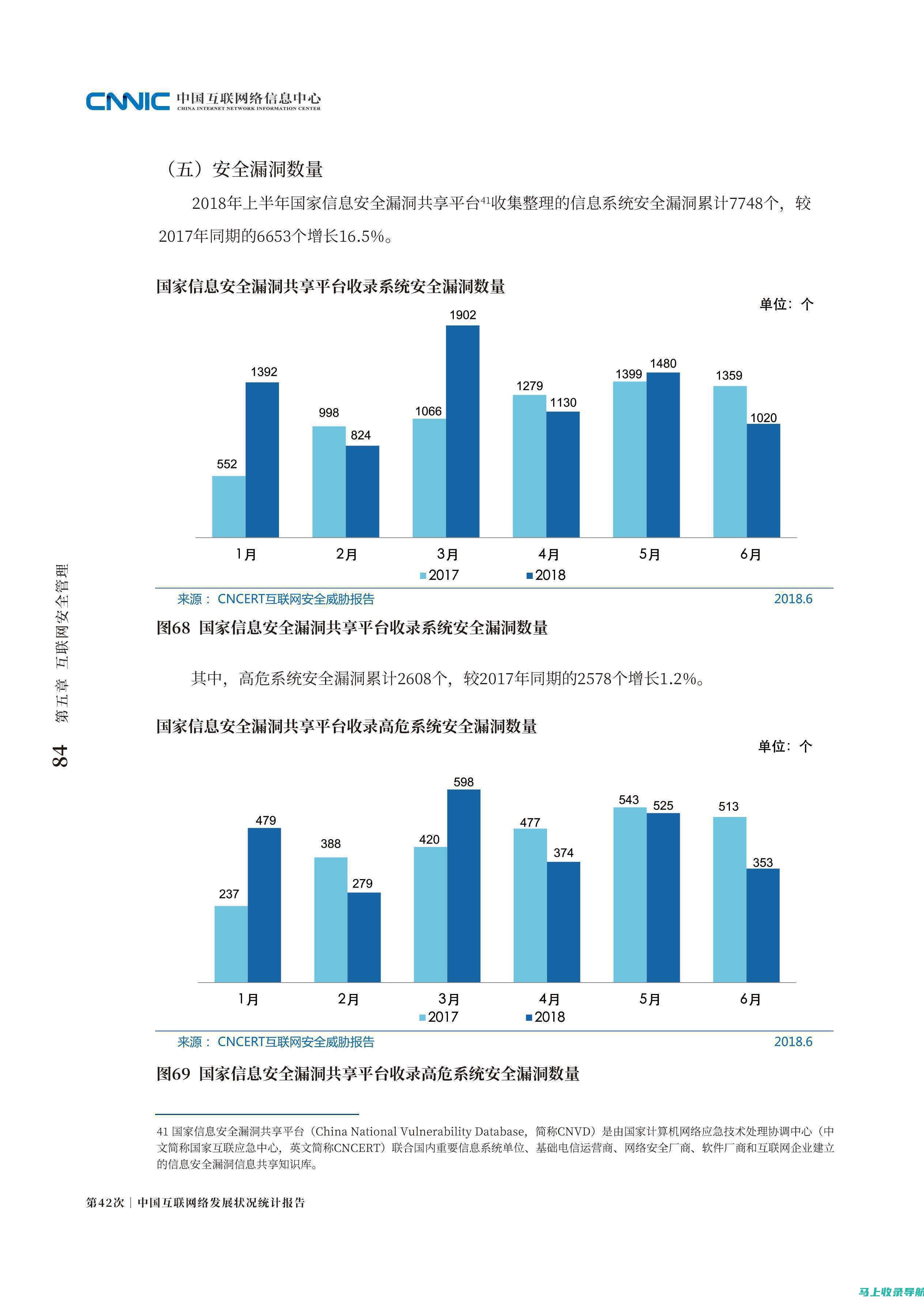 国家站长在互联网行业中的地位与作用：探索其影响力